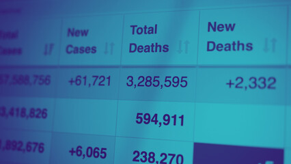 Coronavirus pandemic statistics on screen. Number of Covid 19 cases rising. Map data showing increasing numbers of Corona virus pandemic infected cases. international statistics. Health care concept. 