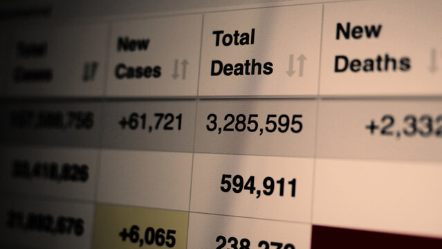Coronavirus pandemic statistics on screen. Number of Covid 19 cases rising. Map data showing increasing numbers of Corona virus pandemic infected cases. international statistics. Health care concept.
