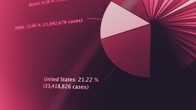 Coronavirus pandemic statistics on screen. Number of Covid 19 cases rising. Map data showing increasing numbers of Corona virus pandemic infected cases. international statistics. Health care concept.