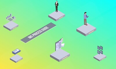 IMC Process Guide concept on abstract design