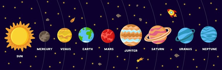 Colorful poster with solar system planets. Scheme of Solar system.