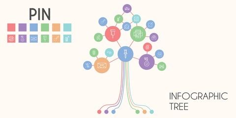 pin vector infographic tree. line icon style. pin related icons such as needles, mobile map, mail, taxi, photo, thread, google maps, pierrade, navigation, pin, sewing, location