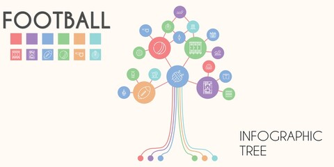 football vector infographic tree. line icon style. football related icons such as goal, american football, whistle, lockers, sportswear, locker, ball, punching ball