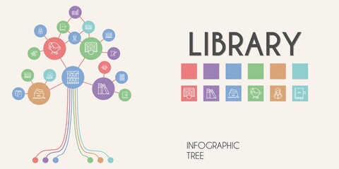 library vector infographic tree. line icon style. library related icons such as literature, audiobook, books, library, open book, student, book, science book, reading, bookcase