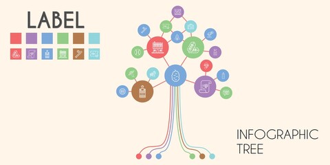 label vector infographic tree. line icon style. label related icons such as barrel, berry, pine tree, ticket, lemonade, tags, speech bubble, detergent, zeus, farm house, audio guide