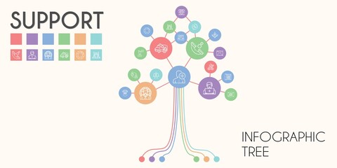 support vector infographic tree. line icon style. support related icons such as robot, teamwork, 24 hours, lifesaver, phone call, telephone, ambulance, user, email, remove user