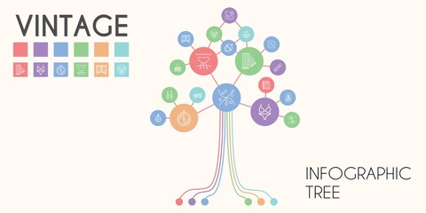 vintage vector infographic tree. line icon style. vintage related icons such as gorilla, soup, ticket, propeller, scarf, room divider, nut, photo camera, flute, route