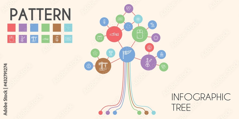 Poster pattern vector infographic tree. line icon style. pattern related icons such as wind sign, crane, vi