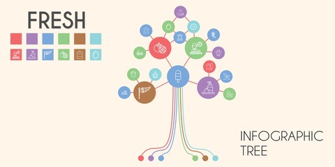 fresh vector infographic tree. line icon style. fresh related icons such as wind sign, kiwi, sprout, mouthwash, foam, waffle iron, vase, hot dog, popsicle, tomatoes, toothpaste