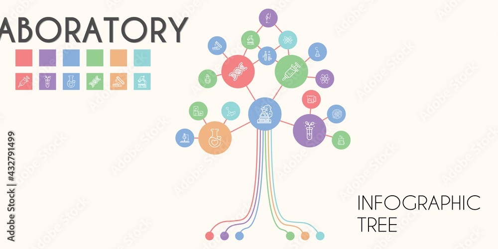 Poster laboratory vector infographic tree. line icon style. laboratory related icons such as potion, test t