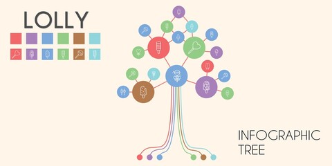 lolly vector infographic tree. line icon style. lolly related icons such as ice cream cone, lollipop, popsicle, cake pop