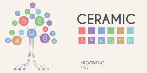 ceramic vector infographic tree. line icon style. ceramic related icons such as toilet, minotaur, coffee cup, sink, vase, teapot, plate, grill, mug
