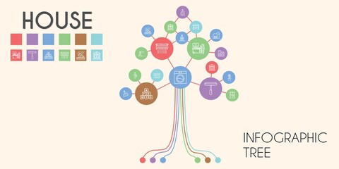 house vector infographic tree. line icon style. house related icons such as washing machine, bricks, door, lighthouse, church, drawer, dustpan, bast, flood, planning, bank