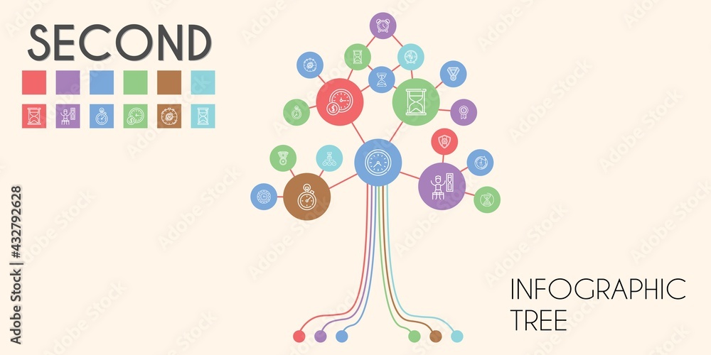 Poster second vector infographic tree. line icon style. second related icons such as alarm clock, timer, st