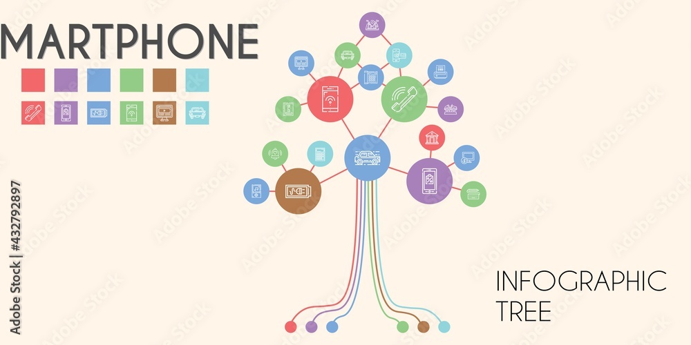 Poster smartphone vector infographic tree. line icon style. smartphone related icons such as keyboard, calc
