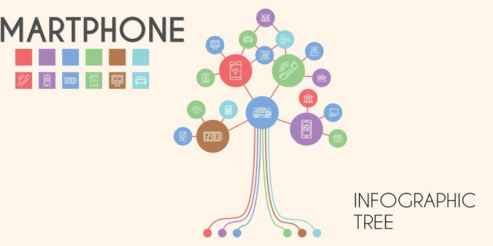 smartphone vector infographic tree. line icon style. smartphone related icons such as keyboard, calculator, smartphone, bill, telephone, battery, bell, music player, mobile shopping