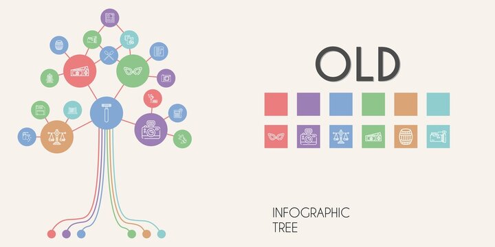old vector infographic tree. line icon style. old related icons such as newspaper, police box, megaphone, barrel, oar, tap, ticket, handcraft, diskette, scale, video camera, photo
