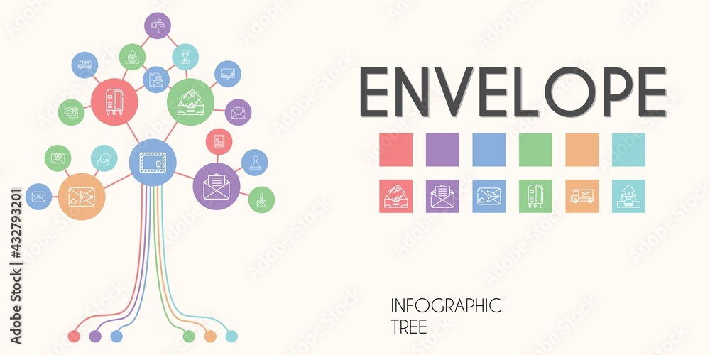 Poster envelope vector infographic tree. line icon style. envelope related icons such as envelope, mailbox,