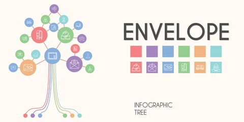 envelope vector infographic tree. line icon style. envelope related icons such as envelope, mailbox, mail truck, postman, stationary, postcard, stamp, letterbox, outbox