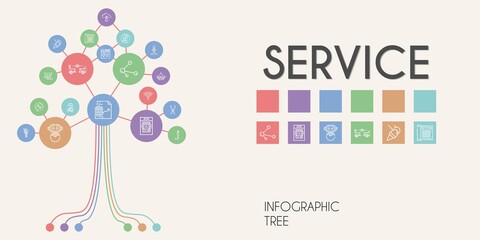 service vector infographic tree. line icon style. service related icons such as sponge, wifi, real estate, telephone, robot, online shop, plumber, shears, car, food and restaurant, startup