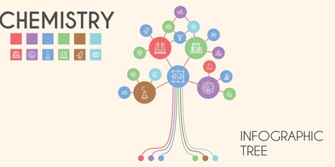 chemistry vector infographic tree. line icon style. chemistry related icons such as magnetic field, test tube, mortar, graphic design, research, microscope, proteins, atomic
