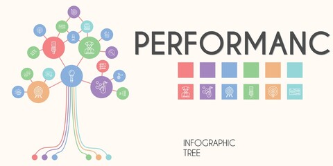 performance vector infographic tree. line icon style. performance related icons such as skills, ticket, trumpet, magic wand, theater masks, clown, unicycle, saxophone, microphone