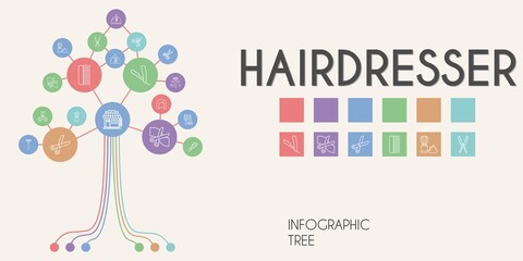 hairdresser vector infographic tree. line icon style. hairdresser related icons such as scissors, shaving brush, wig, shears, pet brush, razor, barbershop, comb