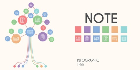 note vector infographic tree. line icon style. note related icons such as speech bubble, sold, eraser, shopping list, pin, open book, tag, diploma, clipboard, notebook, tags