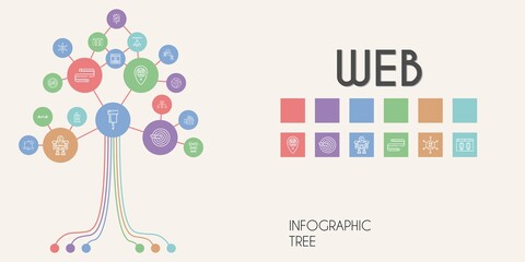web vector infographic tree. line icon style. web related icons such as no chatting, hierarchical structure, dumbbell, video camera, networking, lamp, video, bell, bars