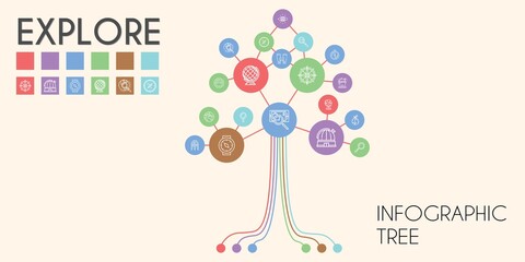 explore vector infographic tree. line icon style. explore related icons such as observatory, loupe, search, planet earth, explore, compass, earth globe, binoculars, searching