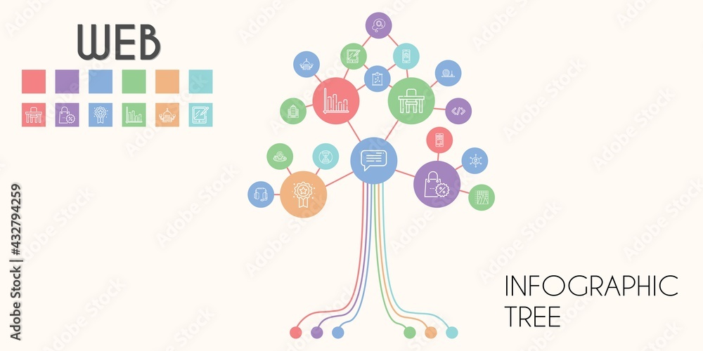 Poster web vector infographic tree. line icon style. web related icons such as headphones, networking, pyra