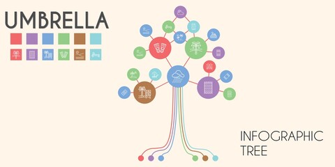 umbrella vector infographic tree. line icon style. umbrella related icons such as deck chair, cloudy, storm, beach towel, sunbed, beach, flippers