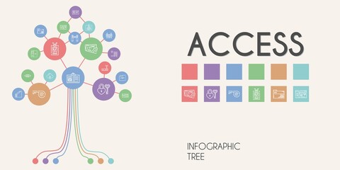 access vector infographic tree. line icon style. access related icons such as id card, router, security, website, folder, turntiles, ticket, traffic barrier, cloud computing, signal