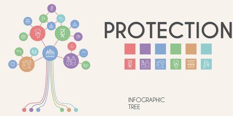 protection vector infographic tree. line icon style. protection related icons such as sun lotion, cleaning, eye mask, spray, snorkel, sign, scale, apron, high voltage, without