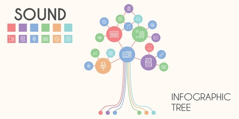 sound vector infographic tree. line icon style. sound related icons such as cd, video player, audiobook, recorder, notes, compact disc, headphones, musical note, cassette