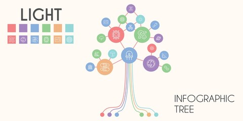 light vector infographic tree. line icon style. light related icons such as buttons, asteroids, lighthouse, cpu, ozone layer, sun, triangle, network, switch, cloud, desk lamp