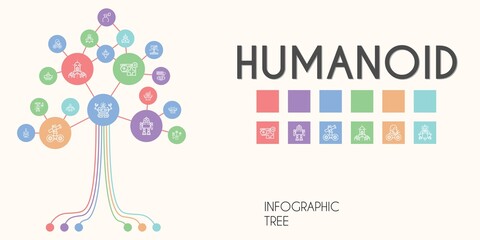 humanoid vector infographic tree. line icon style. humanoid related icons such as robot