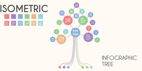 isometric vector infographic tree. line icon style. isometric related icons such as exhibition, smartphone, wallet, panels, backgammon, cpu, e commerce, filing cabinet, grid