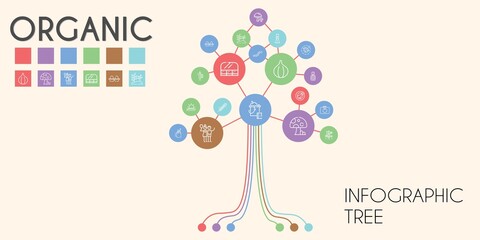 organic vector infographic tree. line icon style. organic related icons such as smoothie, eggs, worm, fig, birch, sauce, bucket, mushrooms, milkshake, lunchbox, environment