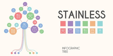 stainless vector infographic tree. line icon style. stainless related icons such as safety pin, cutlery, shaker, hip flask, knife, fork, elevator, spoon, pipe, ice cream machine, razor