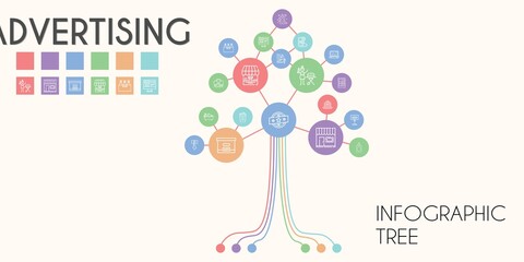 advertising vector infographic tree. line icon style. advertising related icons such as online shopping, shop, real estate, bag, holder, box, pancakes, portable, store