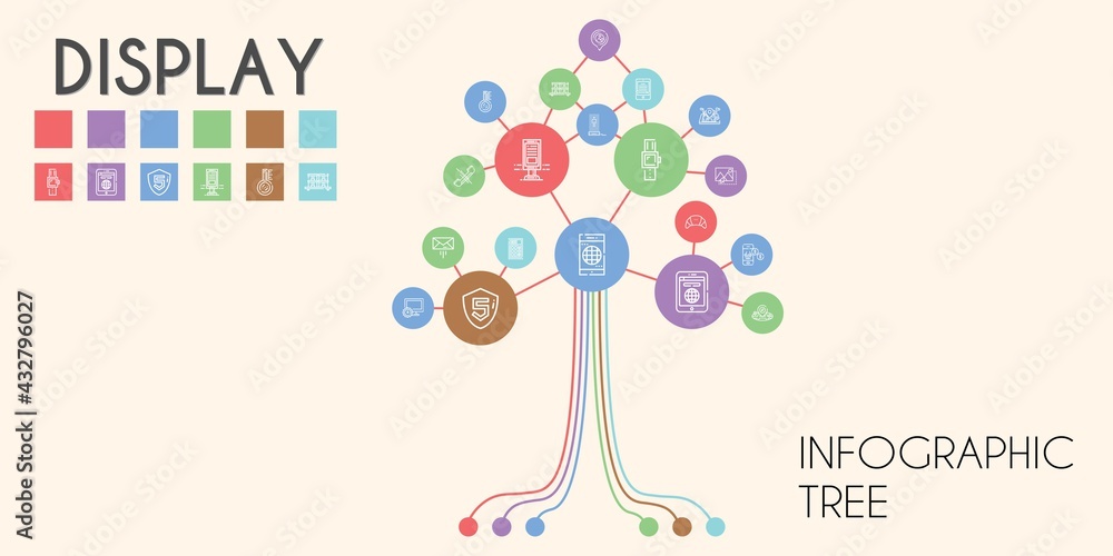Poster display vector infographic tree. line icon style. display related icons such as smartwatch, image, c