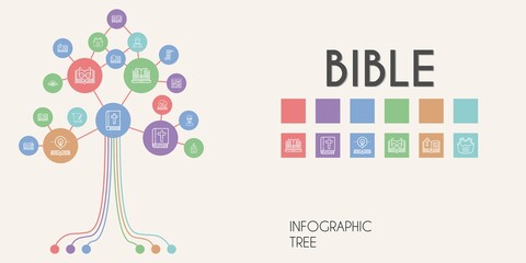 bible vector infographic tree. line icon style. bible related icons such as parchment, bible, armor, open book, church, scroll, priest