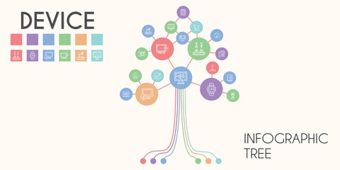 device vector infographic tree. line icon style. device related icons such as video player, audiobook, file transfer, pilot, smartphone, stationary bike, joystick, weight