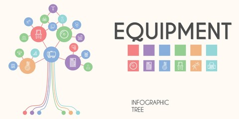 equipment vector infographic tree. line icon style. equipment related icons such as antenna, cleaning, fuel truck, calculator, paper clip, printer, garage, saw, drawer