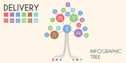 delivery vector infographic tree. line icon style. delivery related icons such as online shopping, van, stores, taxi, holder, store, drone, trolley, package delivered, mailbox