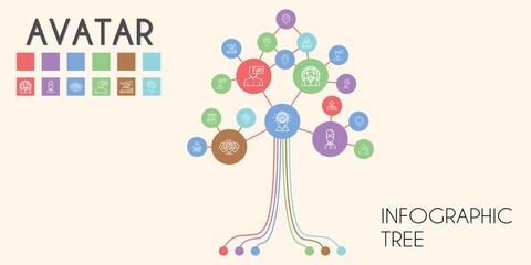 avatar vector infographic tree. line icon style. avatar related icons such as add user, placeholder, draw, user, remove user
