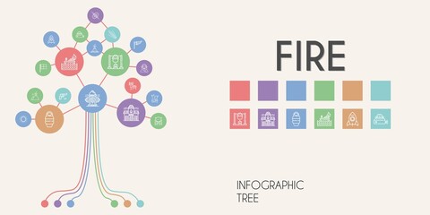 fire vector infographic tree. line icon style. fire related icons such as magic, wind sign, gun, racing, rocket, sun, hydrant, fire station, collision, shashlik, sleeping bag