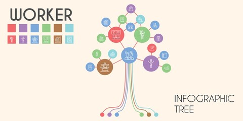 worker vector infographic tree. line icon style. worker related icons such as container, electric tower, cutter, protest, biography, discussion, users, plumber, bank