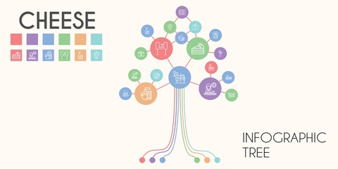cheese vector infographic tree. line icon style. cheese related icons such as lunchbox, fish food, pizza, burger, piece of cake, burguer, milk jar, breakfast, hot dog, wine
